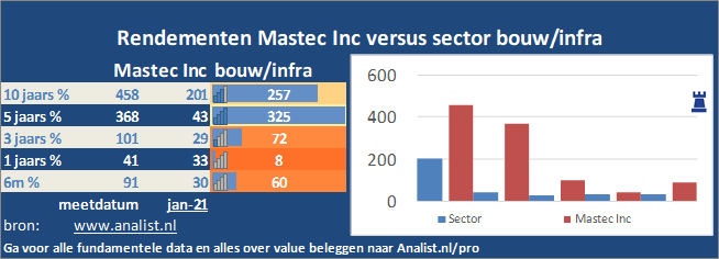 grafiek/><br></div><br></p><p class=